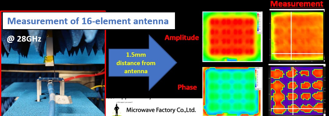 28GHz 16素子パッチアンテナの極近傍計測。シミュレーションと実測の振幅・位相分布の比較