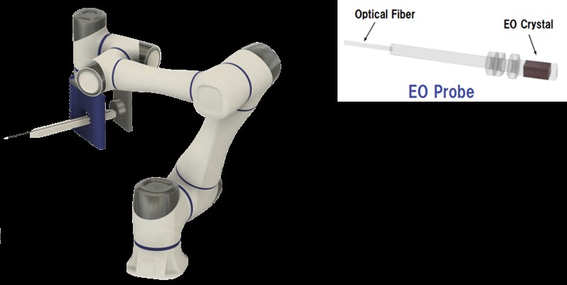 ロボットアームに実装したEOセンサプローブと、光ファイバ先端にEO結晶を備えたプローブの構造