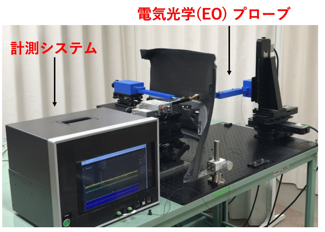 車用バンパーを透過するミリ波（77GHz）の電磁波の振幅と位相の空間分布を可視化している様子。