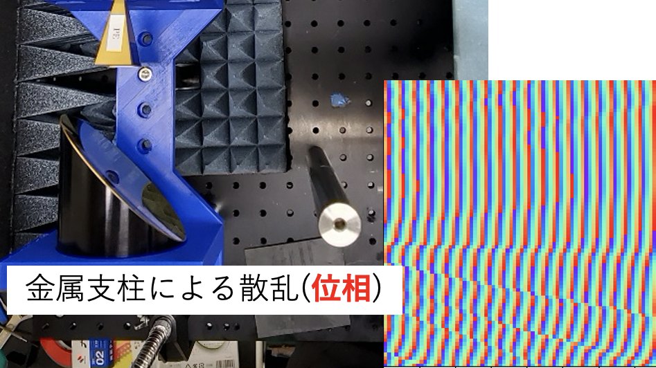 位相分布