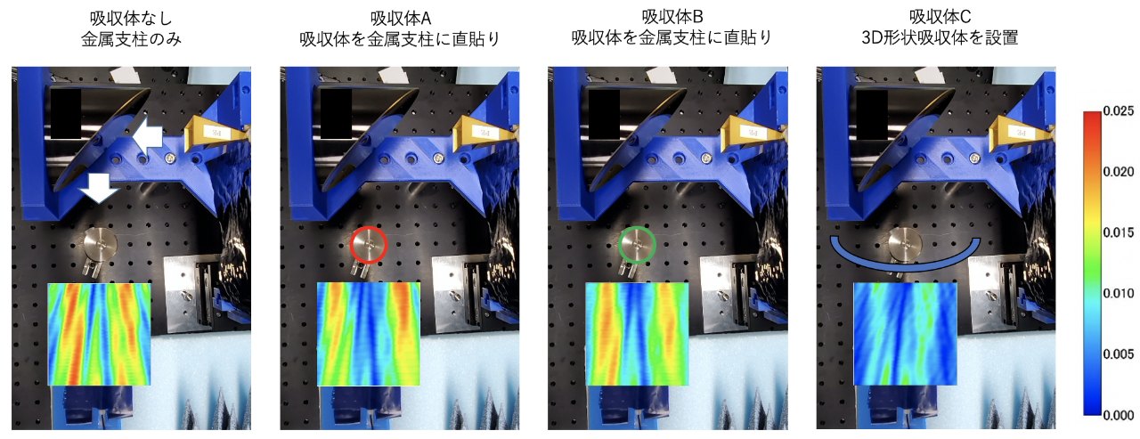 金属ポールによる散乱波（吸収体なし）