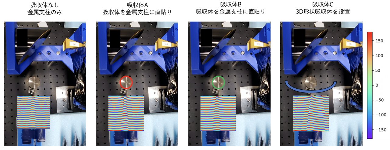 吸収体A・吸収体B・粉末吸収体入り樹脂を設置した場合の比較